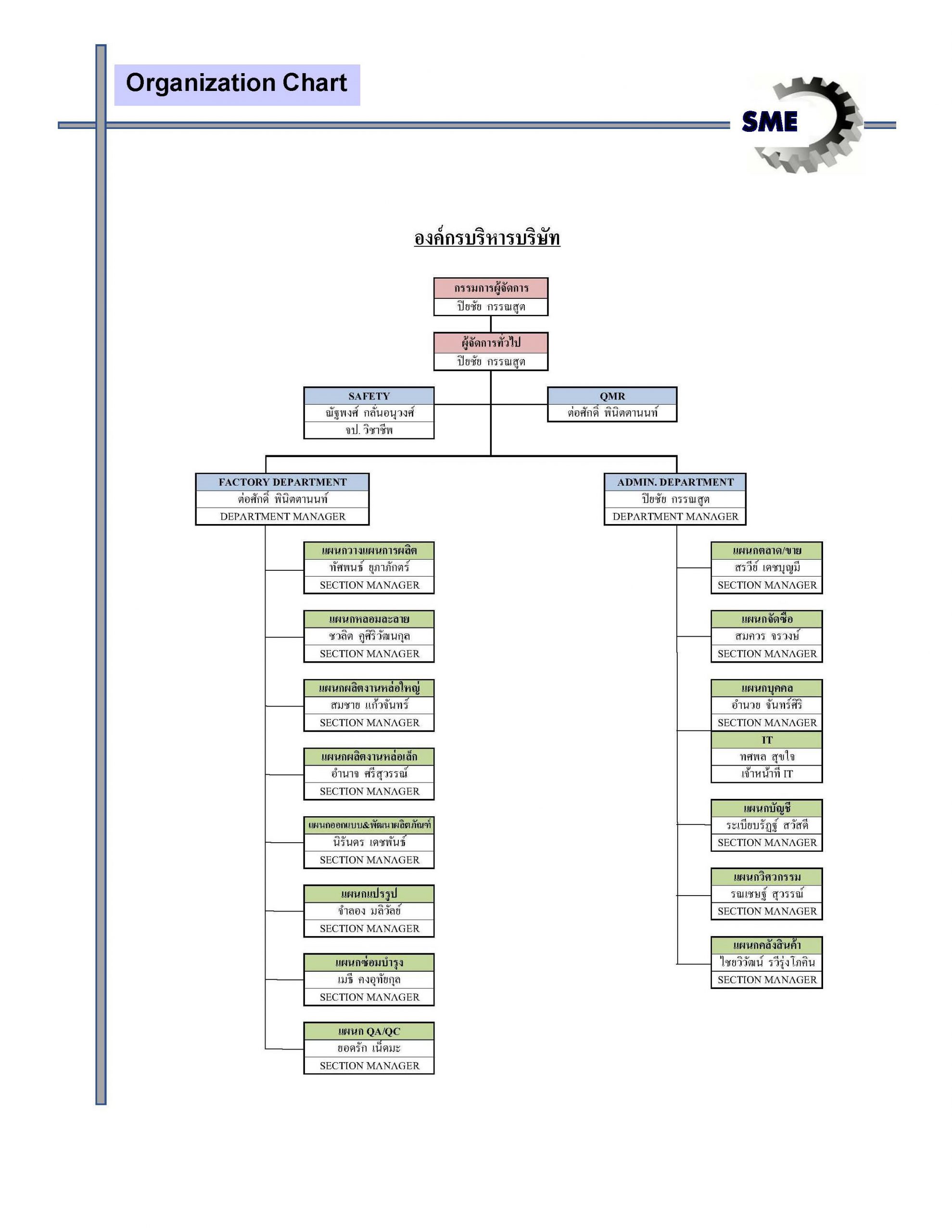 Machine Org Chart Organization Chart – Siam Machinery And Equipment Co.,Ltd. (SME)